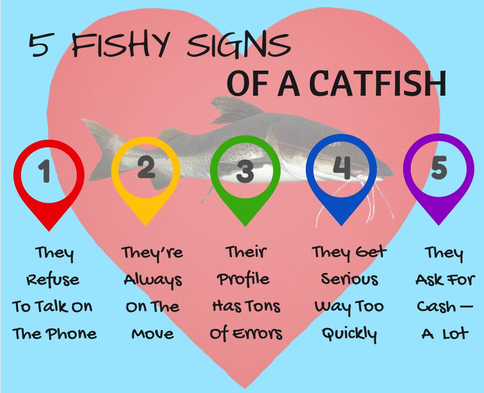 Catfished The Shocking Facts Of Online Dating and Deception