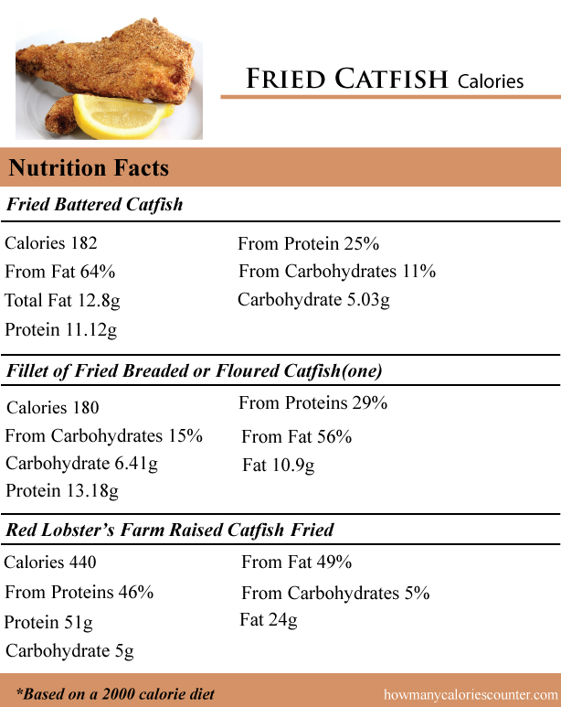 FriedCatfishCalories How Many Calories Counter